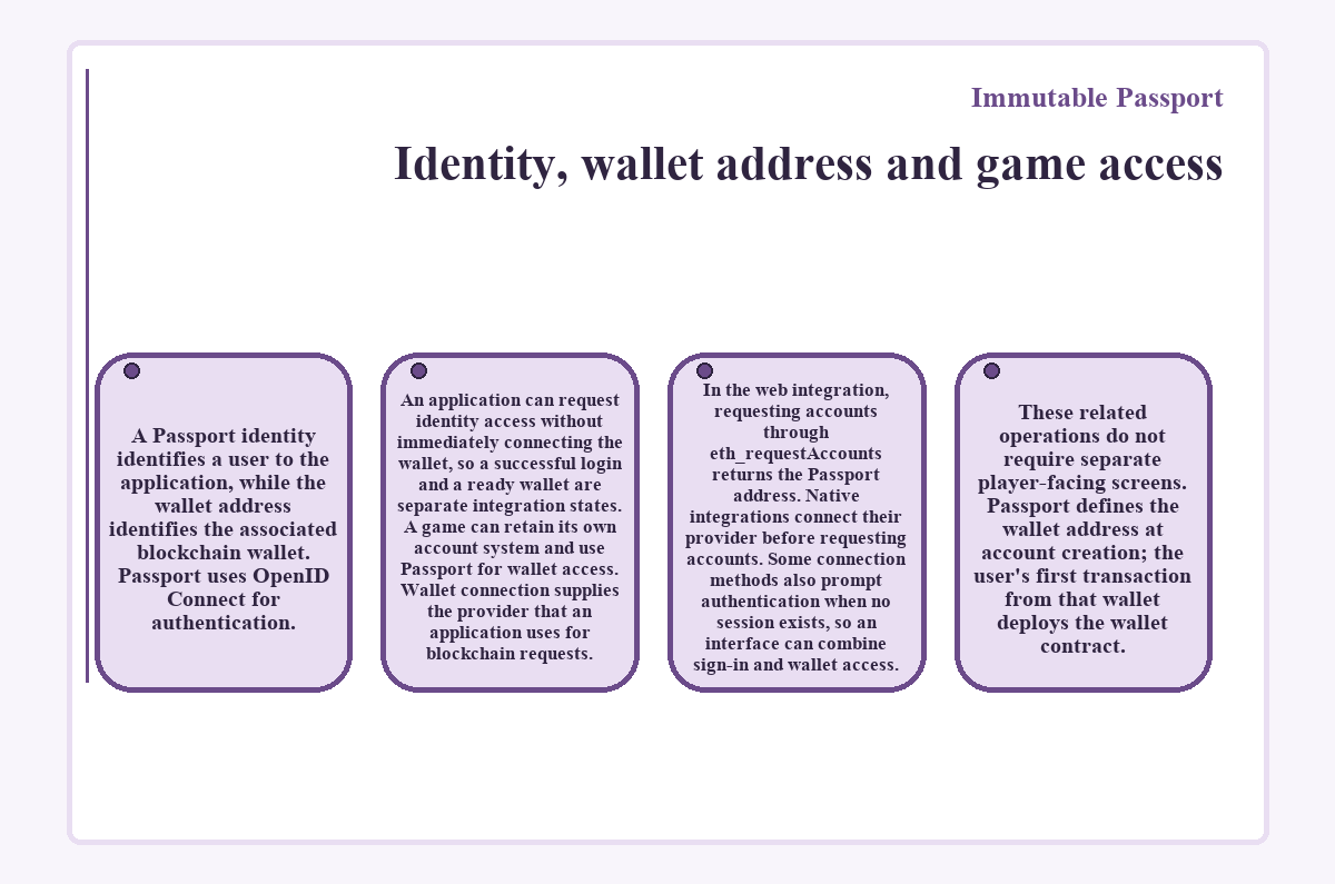 Identity, wallet address and game access (Immutable Passport) - illustration