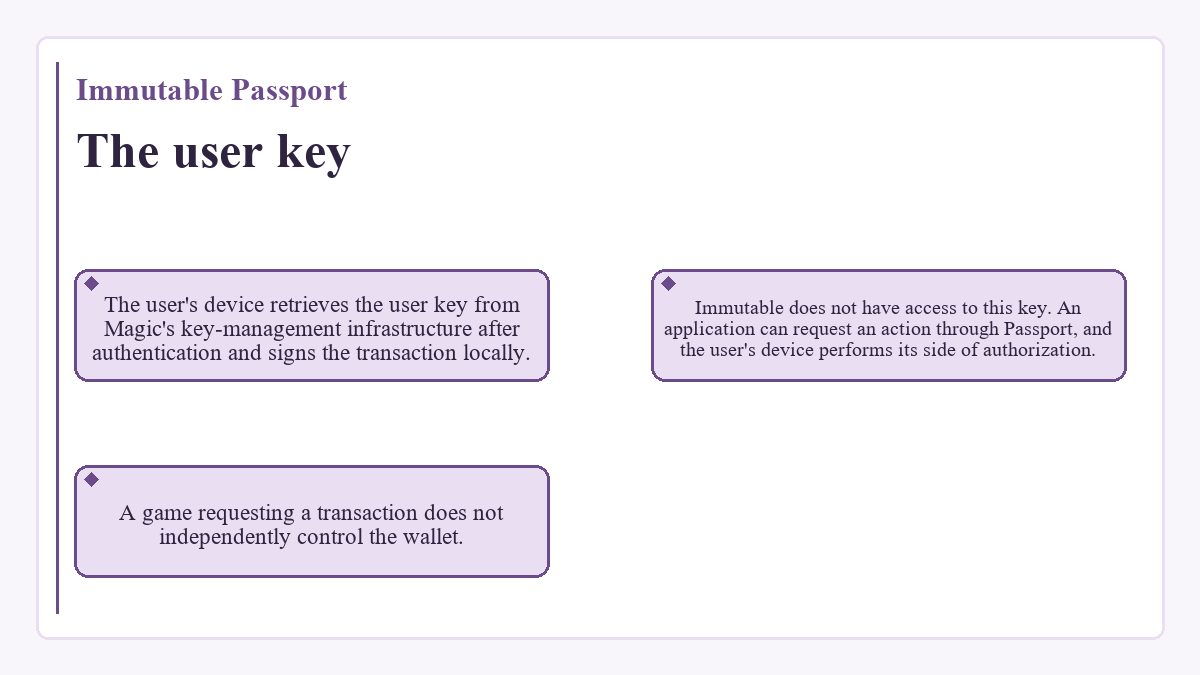 Visual summary: The user key (Immutable Passport)