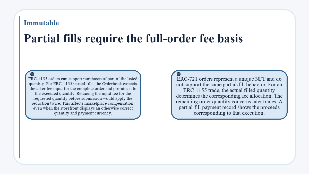 Immutable: Partial fills require the full-order fee basis - illustration