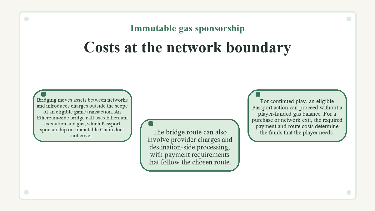 Immutable gas sponsorship - Costs at the network boundary - diagram